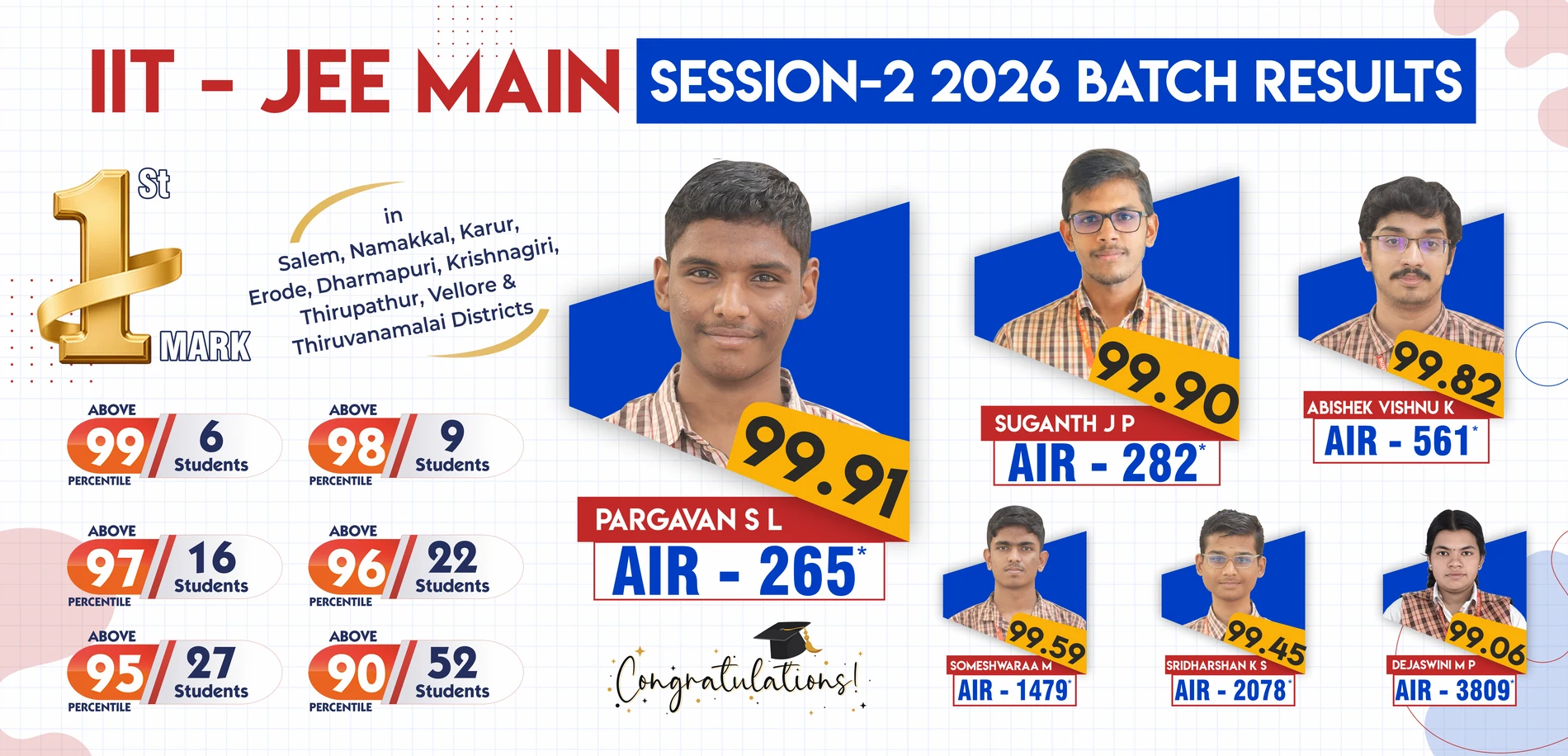 IIT - JEE Phase II